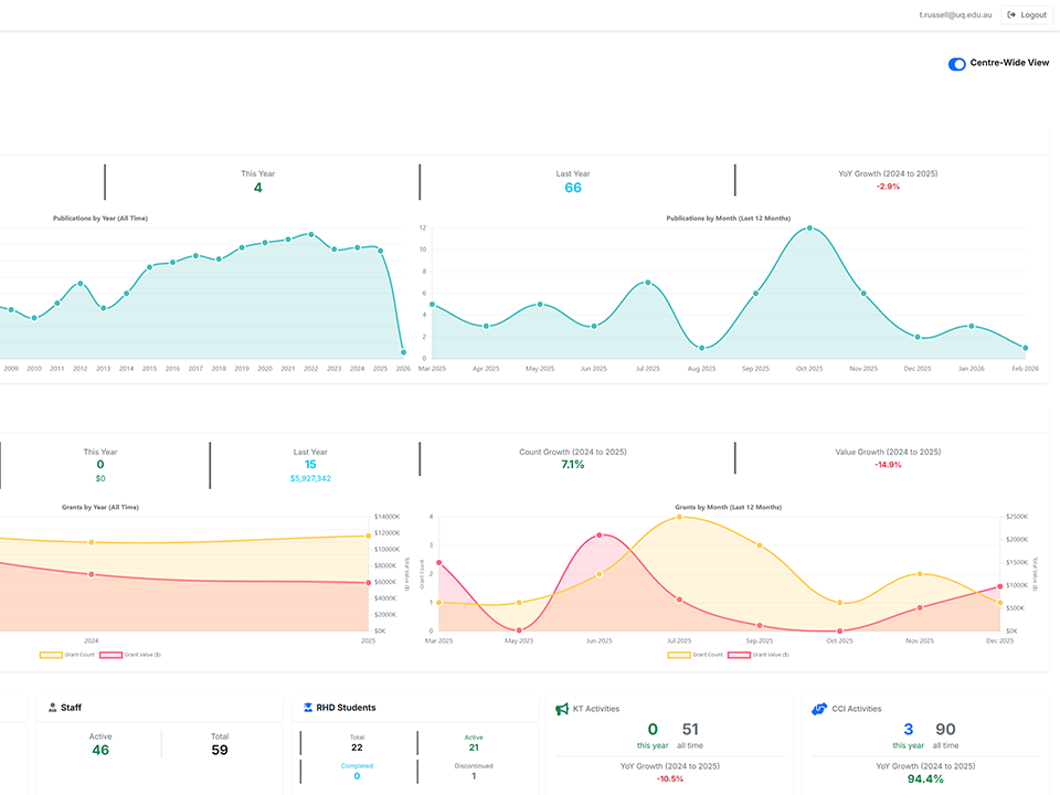 RecoverCMS Dashboard